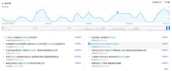 万象城网页版设备关键词搜索趋势
