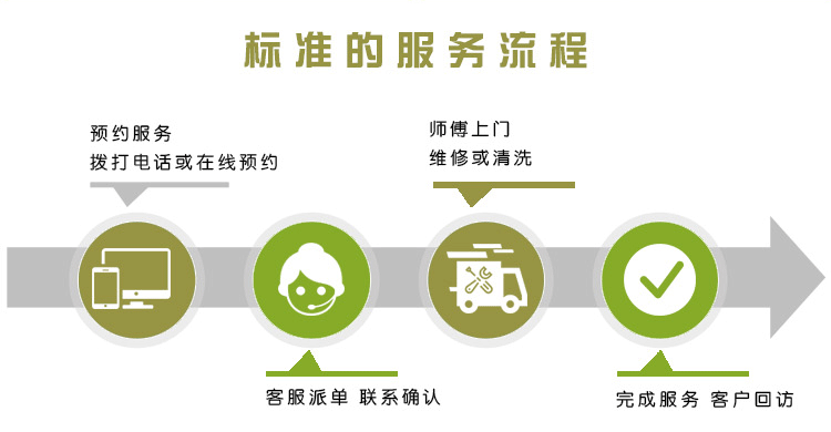 万象城网页版设备清洗维修方案