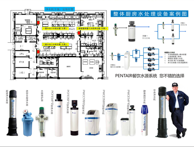 最全面的酒店餐饮万象城网页版系统净水方案