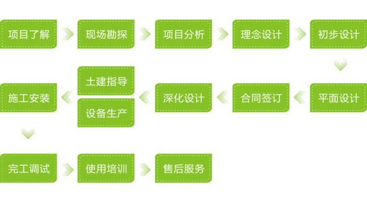 饭店万象城网页版设备工程业务介绍