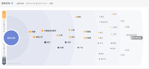 万象城网页版设备行业互联网搜索需求
