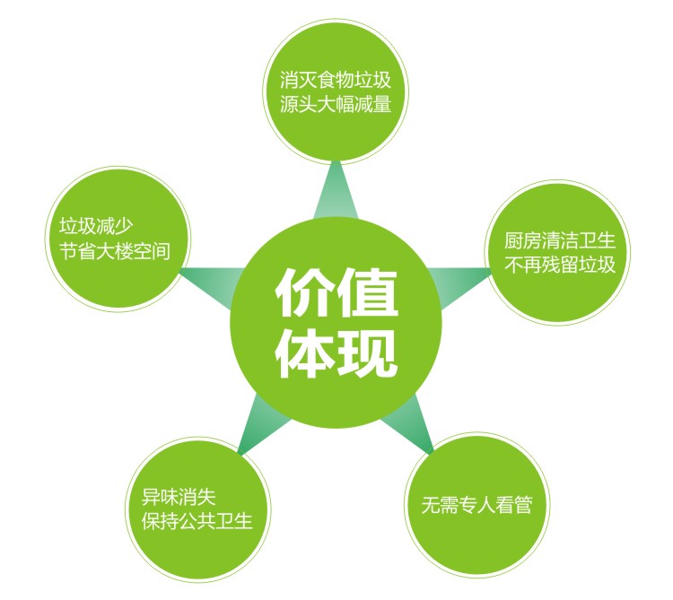 餐厨垃圾处理技术