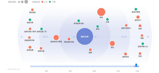 万象城网页版设备关键词搜索指数